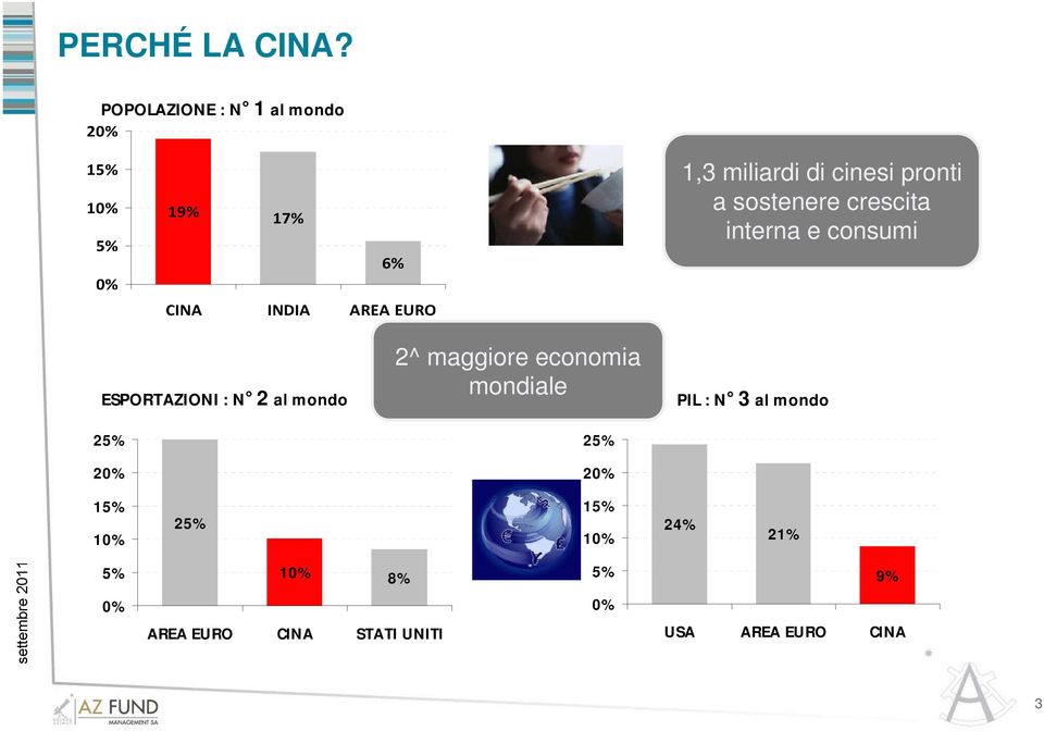 crescita interna e consumi ESPORTAZIONI : N 2 al mondo 2^ maggiore economia