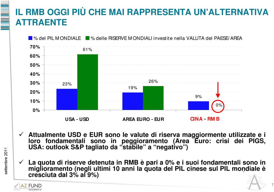 e i loro fondamentali sono in peggioramento (Area Euro: crisi dei PIGS, USA: outlook S&P tagliato da stabile a negativo ) La quota di riserve detenuta