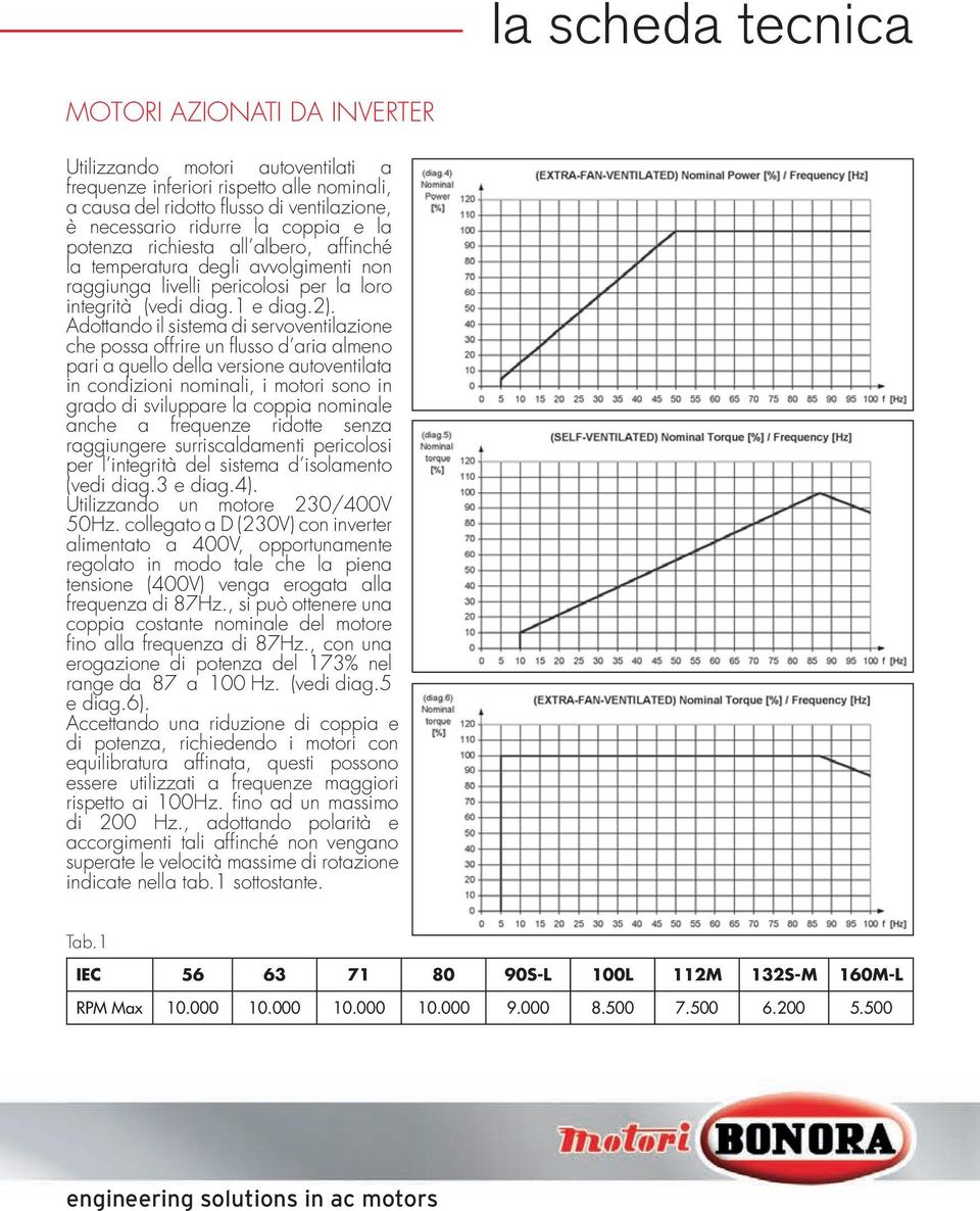 Adottando il sistema di servoventilazione che possa offrire un flusso d aria almeno pari a quello della versione autoventilata in condizioni nominali, i motori sono in grado di sviluppare la coppia