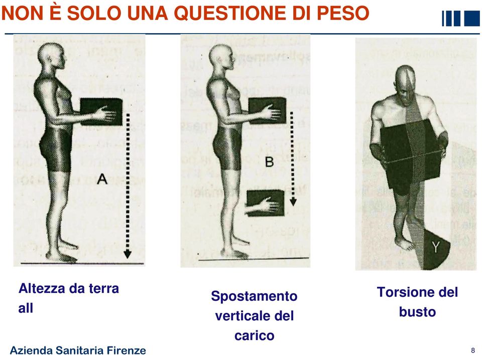 sollevamento Spostamento Torsione del