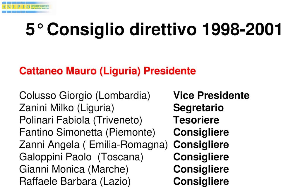 Tesoriere Fantino Simonetta (Piemonte) Consigliere Zanni Angela ( Emilia-Romagna) Consigliere