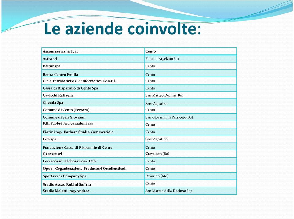 Barbara Studio Commerciale Fira spa Fondazione Cassa di Risparmio di Geovest srl Lore2srl -Elaborazione Dati Opoe- Organizzazione Produttori Ortofrutticoli Sportswear