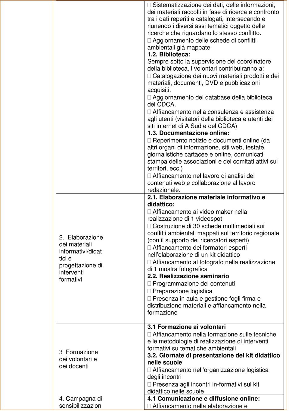 assi tematici oggetto delle ricerche che riguardano lo stesso conflitto. Aggiornamento delle schede di conflitti ambientali già mappate 1.2.