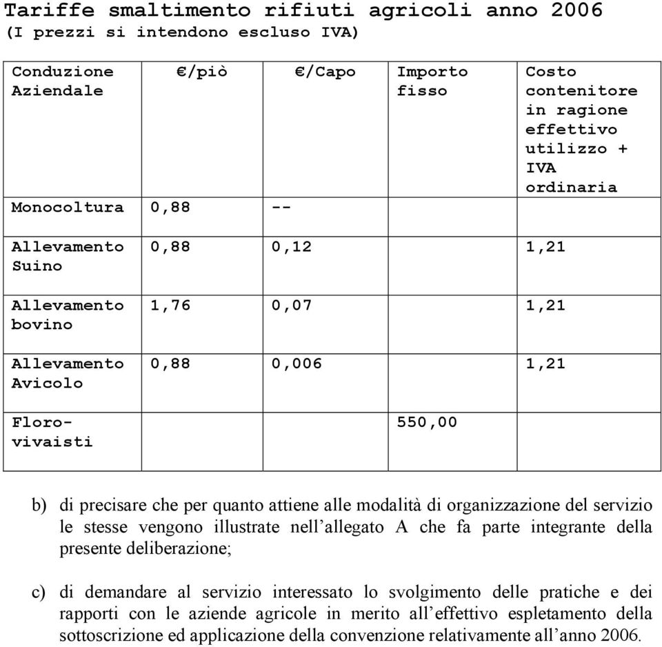 organizzazione del servizio le stesse vengono illustrate nell allegato A che fa parte integrante della presente deliberazione; c) di demandare al servizio interessato lo