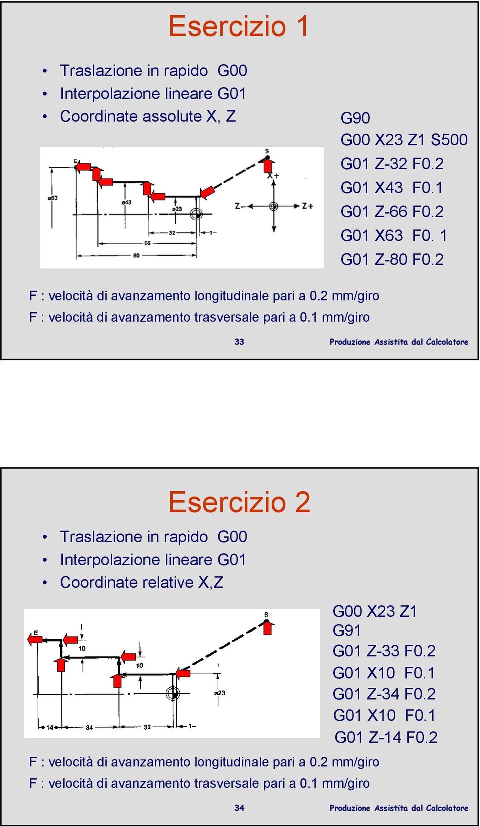 1 mm/giro 33 Esercizio 2 Traslazione in rapido G00 Interpolazione lineare G01 Coordinate relative X,Z G00 X23 Z1 G91 G01 Z-33 F0.2 G01 X10 F0.