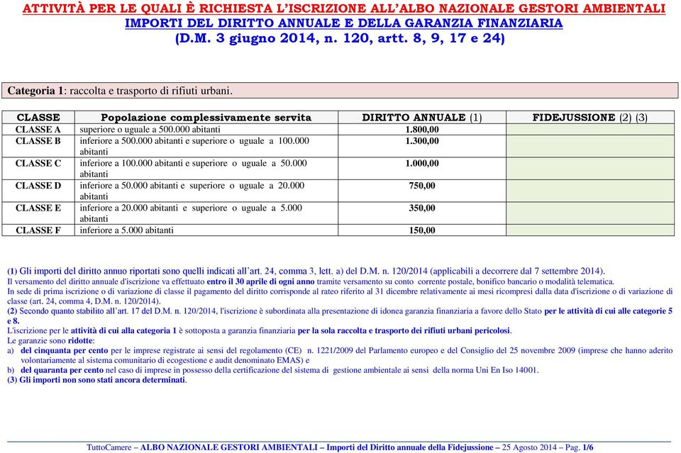 000 CLASSE B inferiore a 500.000 e superiore o uguale a 100.000 CLASSE C inferiore a 100.000 e superiore o uguale a 50.000 CLASSE D inferiore a 50.000 e superiore o uguale a 20.