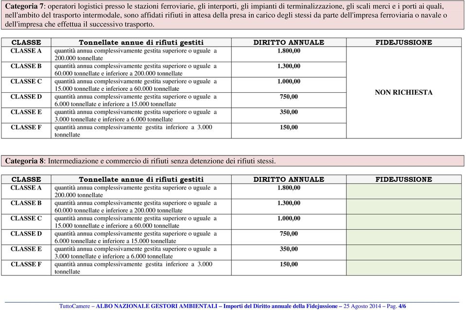 000 e inferiore a 60.000 NON RICHIESTA 6.000 e inferiore a 15.000 3.000 e inferiore a 6.000 Categoria 8: Intermediazione e commercio di rifiuti senza detenzione dei rifiuti stessi. 60.000 e inferiore a 15.000 e inferiore a 60.000 6.