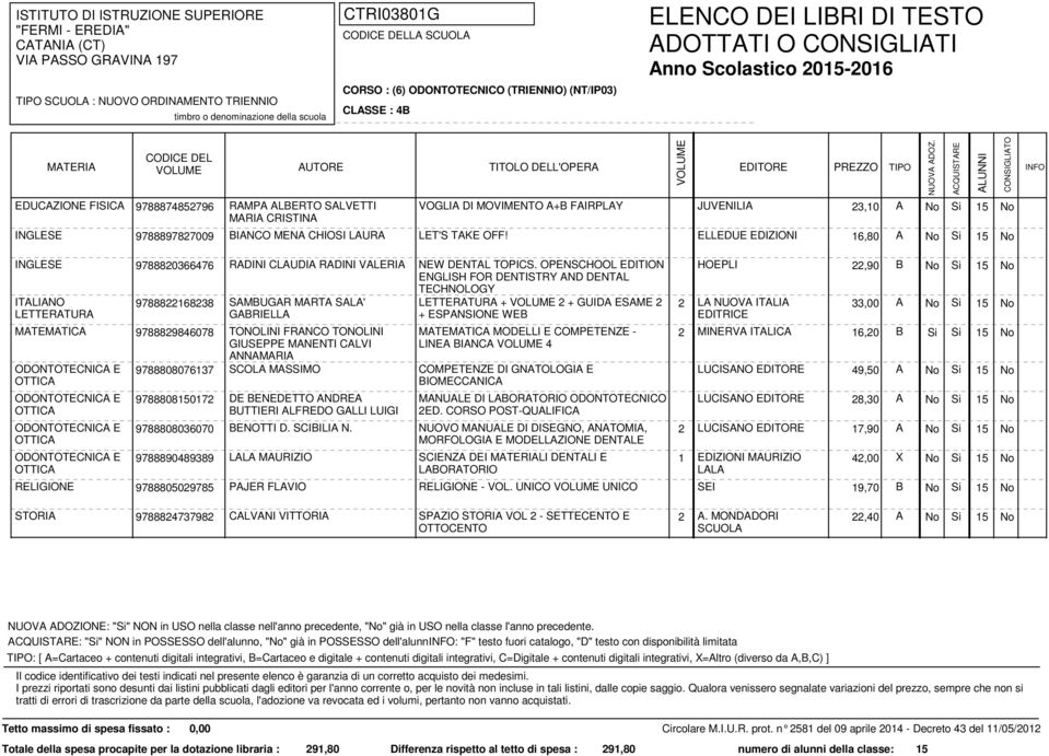 ANNAMARIA MODELLI E COMPETENZE - LINEA BIANCA 4 2 MINERVA ITALICA 16,20 B Si Si 15 No LUCISANO 49,50 A MANUALE DI ODONTOTECNICO LUCISANO 28,30 A BENOTTI D. SCIBILIA N.