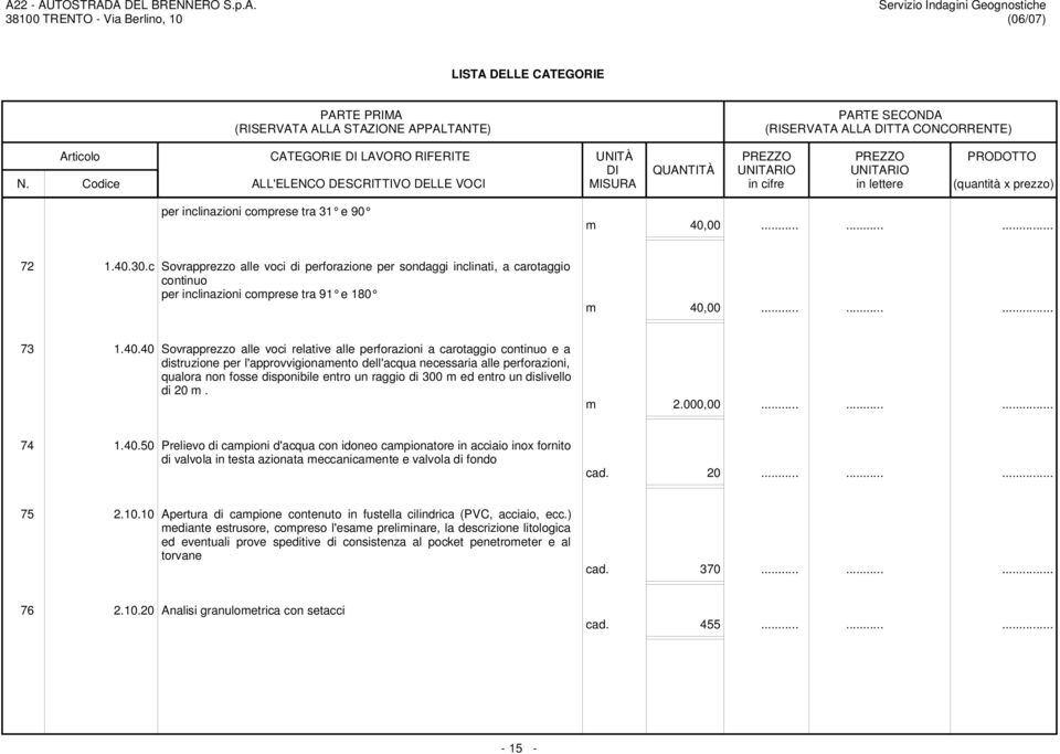 40 Sovrapprezzo alle voci relative alle perforazioni a carotaggio continuo e a distruzione per l'approvvigionamento dell'acqua necessaria alle perforazioni, qualora non fosse disponibile entro un