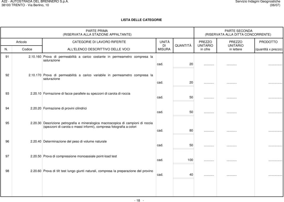 80...... 96 2.20.40 Determinazione del peso di volume naturale cad. 50...... 97 2.20.50 Prova di compressione monoassiale point-load test cad. 100...... 98 2.20.60 Prova di tilt test lungo giunti naturali, compresa la preparazione del provino cad.