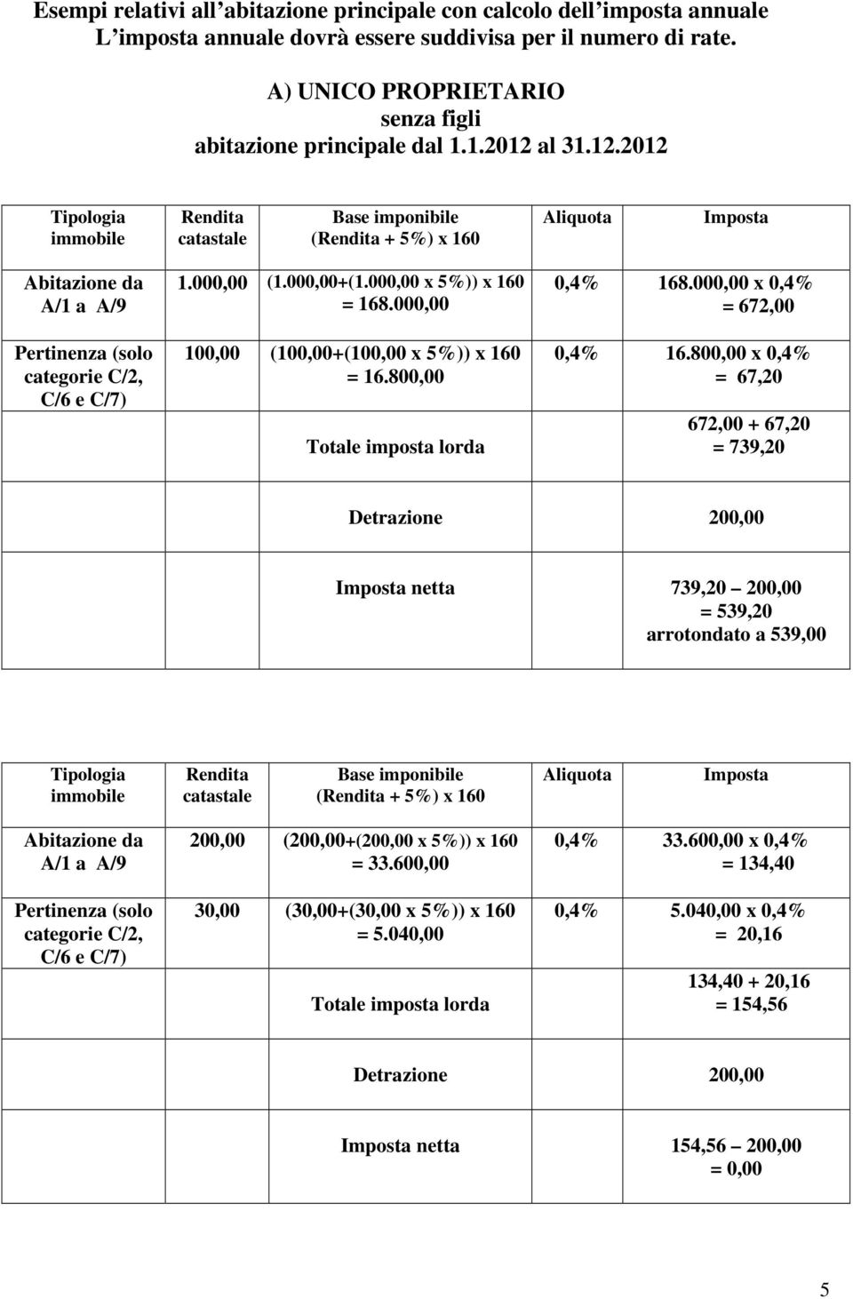 000,00+(1.000,00 x 5%)) x 160 100,00 (100,00+(100,00 x 5%)) x 160 = 16.800,00 Totale imposta lorda = 672,00 0,4% 16.