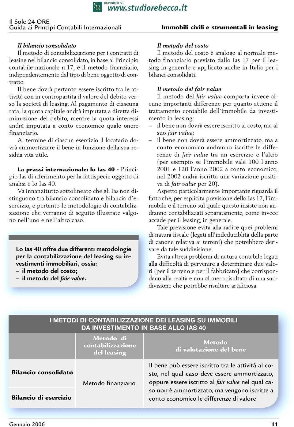 Il bene dovrà pertanto essere iscritto tra le attività con in contropartita il valore del debito verso la società di leasing.