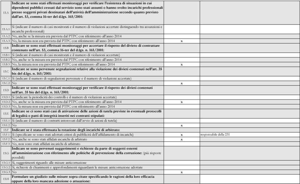 165/2001: Sì (indicare il numero di casi monitorati e il numero di violazioni accertate distinguendo tra assunzioni e 13.A.