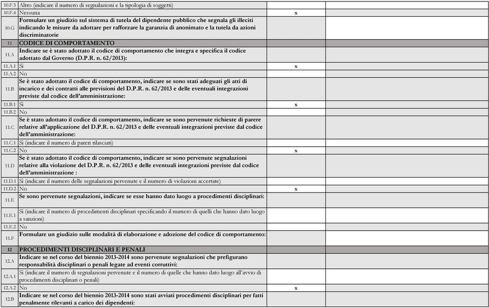 integra e specifica il codice 11.A adottato dal Governo (D.P.R. n. 62/2013): 11.A.1 Sì 11.A.2 No Se è stato adottato il codice di comportamento, indicare se sono stati adeguati gli atti di 11.