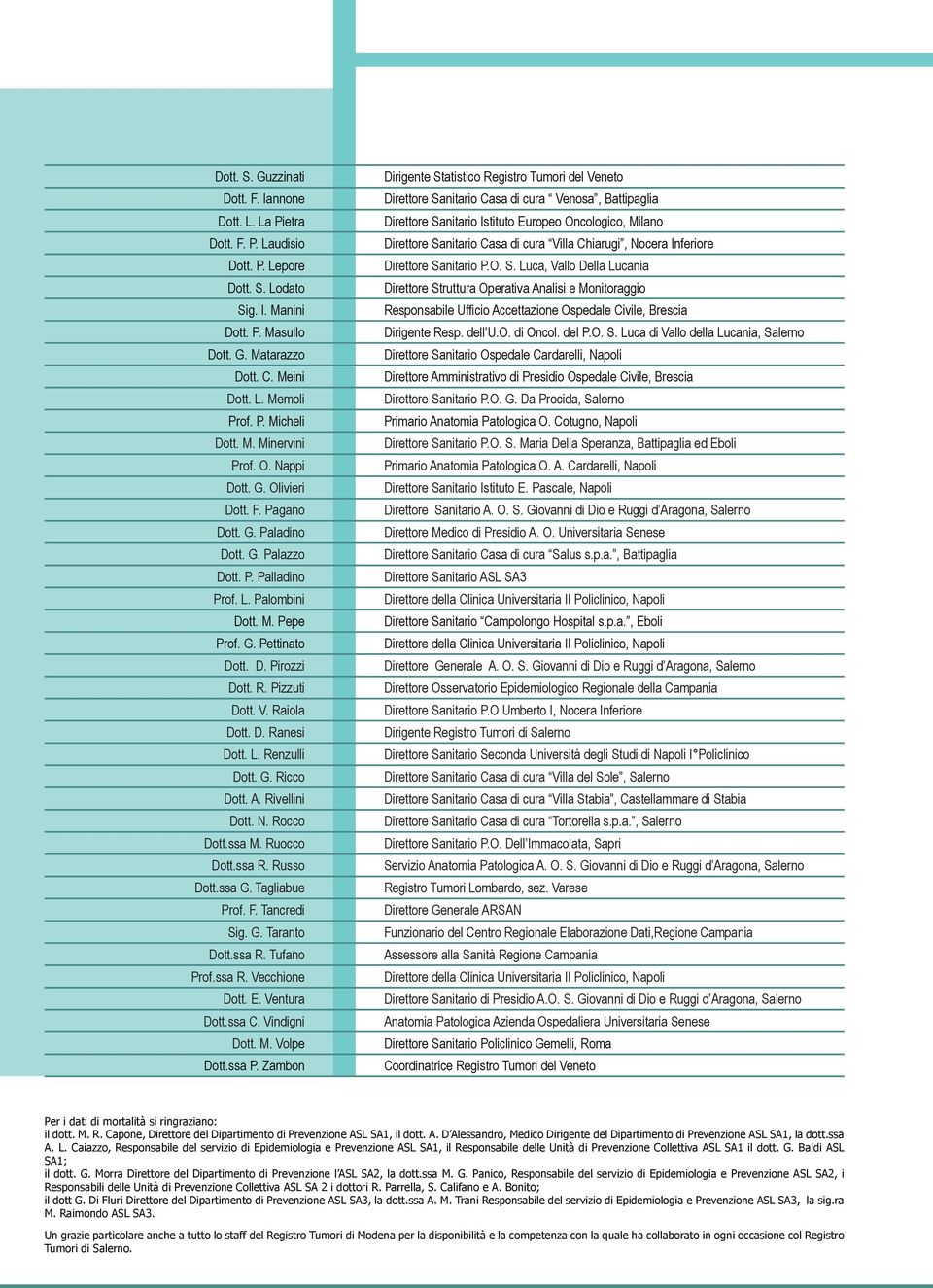 Pizzuti Dott. V. Raiola Dott. D. Ranesi Dott. L. Renzulli Dott. G. Ricco Dott. A. Rivellini Dott. N. Rocco Dott.ssa M. Ruocco Dott.ssa R. Russo Dott.ssa G. Tagliabue Prof. F. Tancredi Sig. G. Taranto Dott.