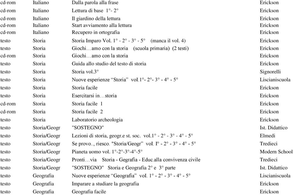 4) Erickson testo Storia Giochi amo con la storia (scuola primaria) (2 testi) Erickson cd-rom Storia Giochi amo con la storia Erickson testo Storia Guida allo studio del testo di storia Erickson