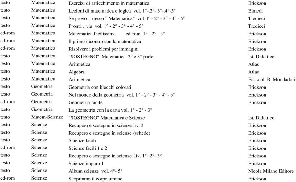 1-2 - 3-4 - 5 Tredieci cd-rom Matematica Matematica facilissima cd-rom 1-2 - 3 Erickson cd-rom Matematica ll primo incontro con la matematica Erickson cd-rom Matematica Risolvere i problemi per