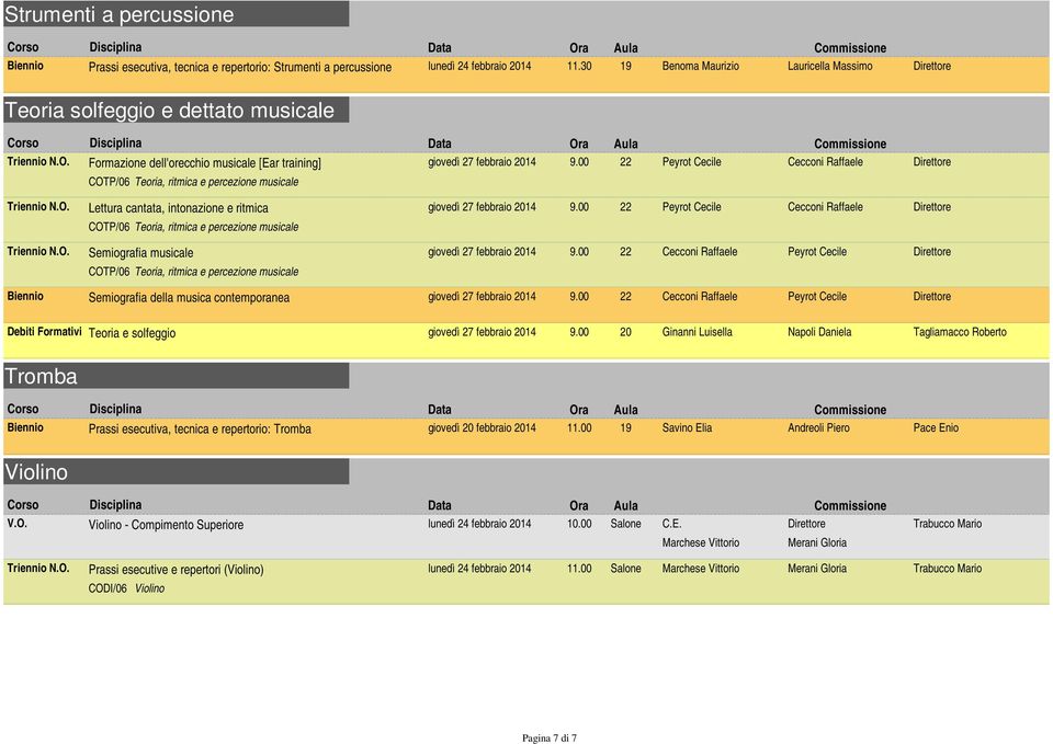 00 22 Peyrot Cecile Cecconi Raffaele Direttore COTP/06 Teoria, ritmica e percezione musicale Lettura cantata, intonazione e ritmica giovedì 27 febbraio 2014 9.