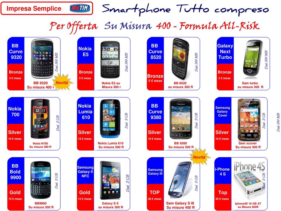 misura 300 R 10 mese 9380 Su misura 300 R 10 mese Sam xcover Su misura 300 R Novità Bold 9900 Gold II NFC Gold III TOP i-phone