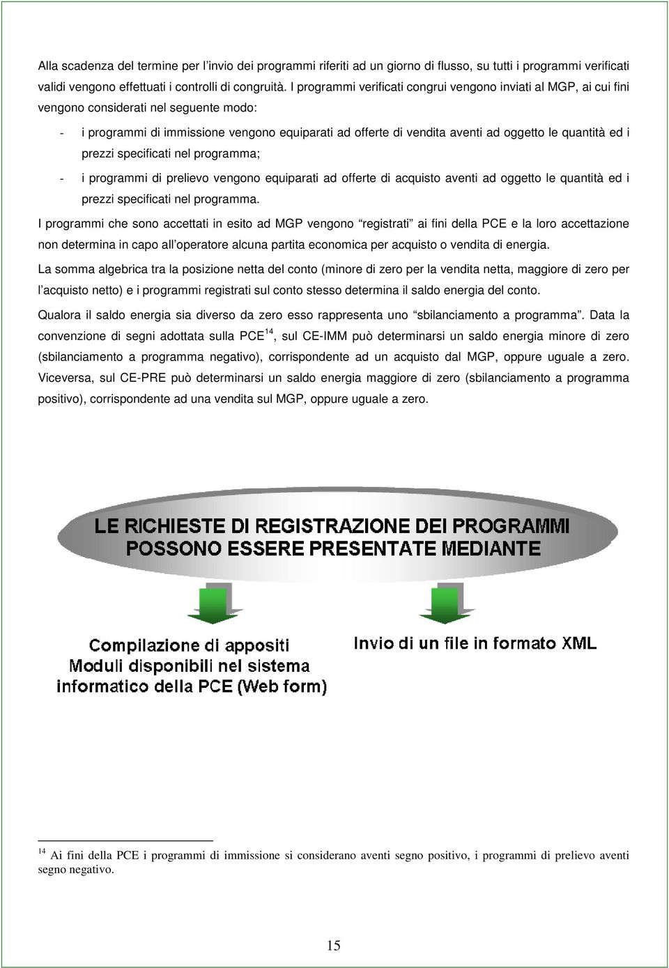 quantità ed i prezzi specificati nel programma; - i programmi di prelievo vengono equiparati ad offerte di acquisto aventi ad oggetto le quantità ed i prezzi specificati nel programma.