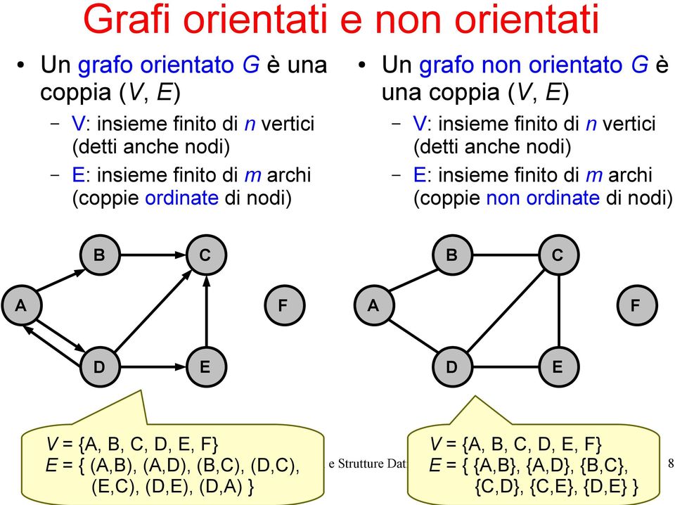 insieme finito di n vertici (detti anche nodi) : insieme finito di m archi (coppie non ordinate di nodi) V =