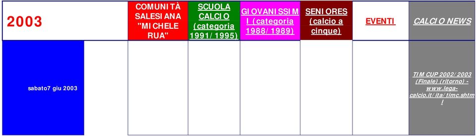 (ritorno) - www.regione.piemont www.legacalcio.it/ita/timc.shtm e.