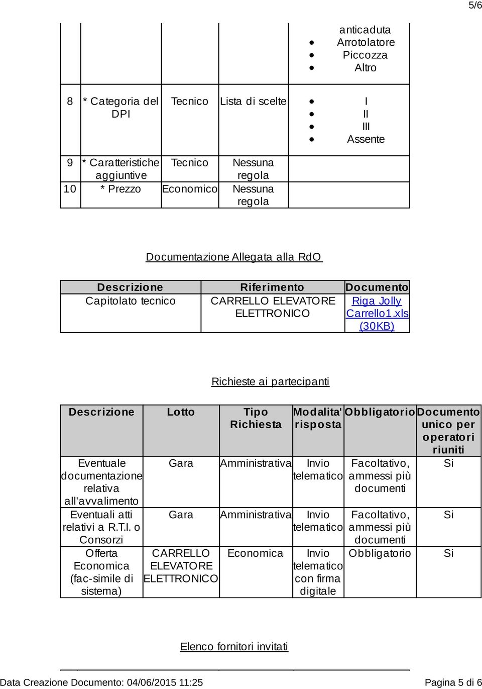 xls (30KB) Richieste ai partecipanti Descrizione Lotto Tipo Richiesta Eventuale documentazione relativa all'avvalimento Eventuali atti relativi a R.T.I.