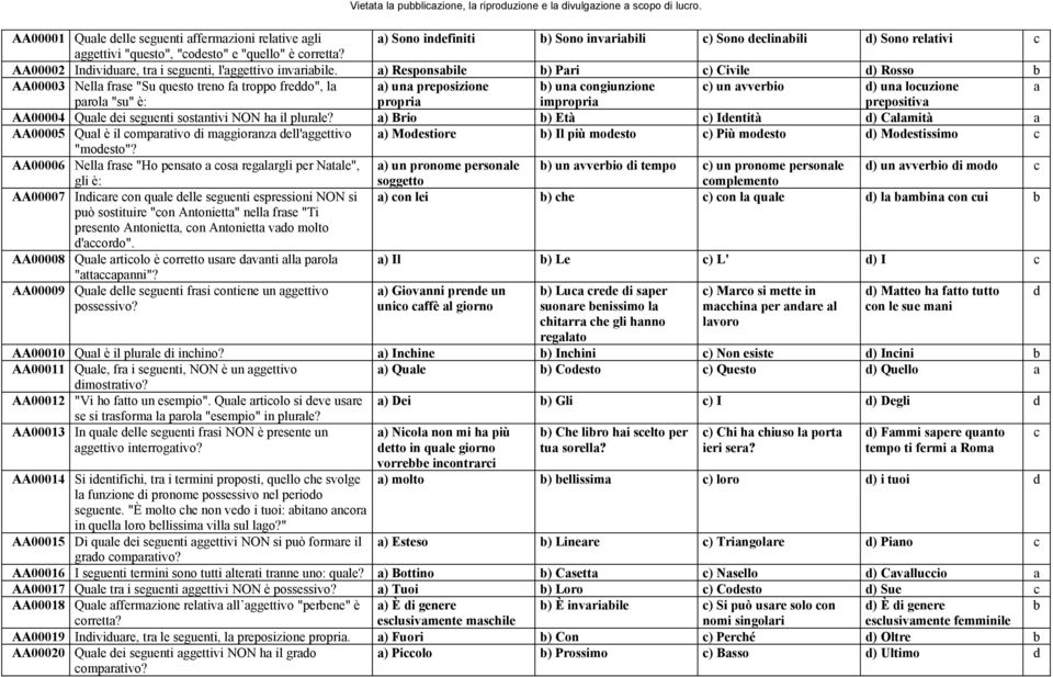 AA00005 Qul è il omprtivo i mggiornz ell'ggettivo "moesto"?