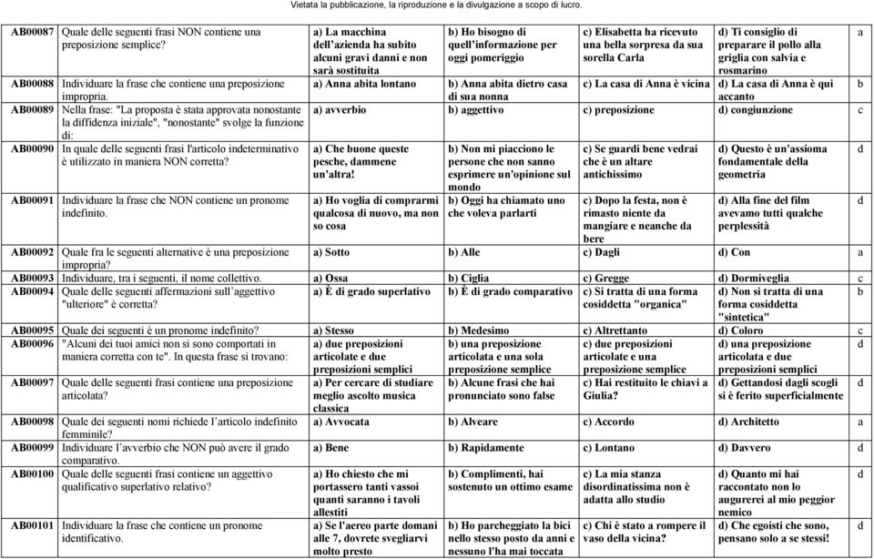 AB00089 Nell frse: "L propost è stt pprovt nonostnte ) vverio l iffienz inizile", "nonostnte" svolge l funzione i: AB00090 In qule elle seguenti frsi l'rtiolo inetermintivo ) Che uone queste è