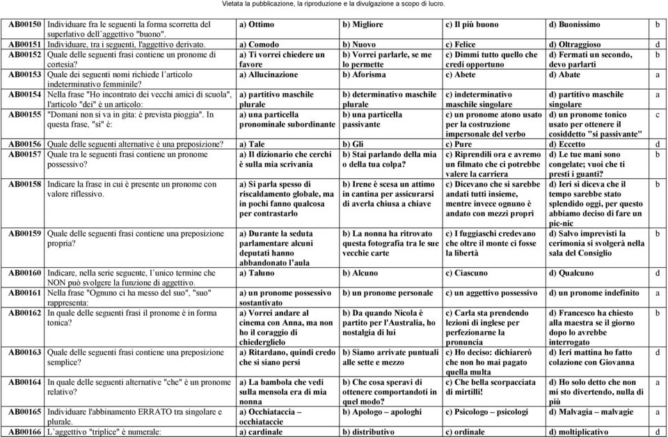 AB00154 Nell frse "Ho inontrto ei vehi mii i suol", l'rtiolo "ei" è un rtiolo: AB00155 "Domni non si v in git: è previst pioggi".