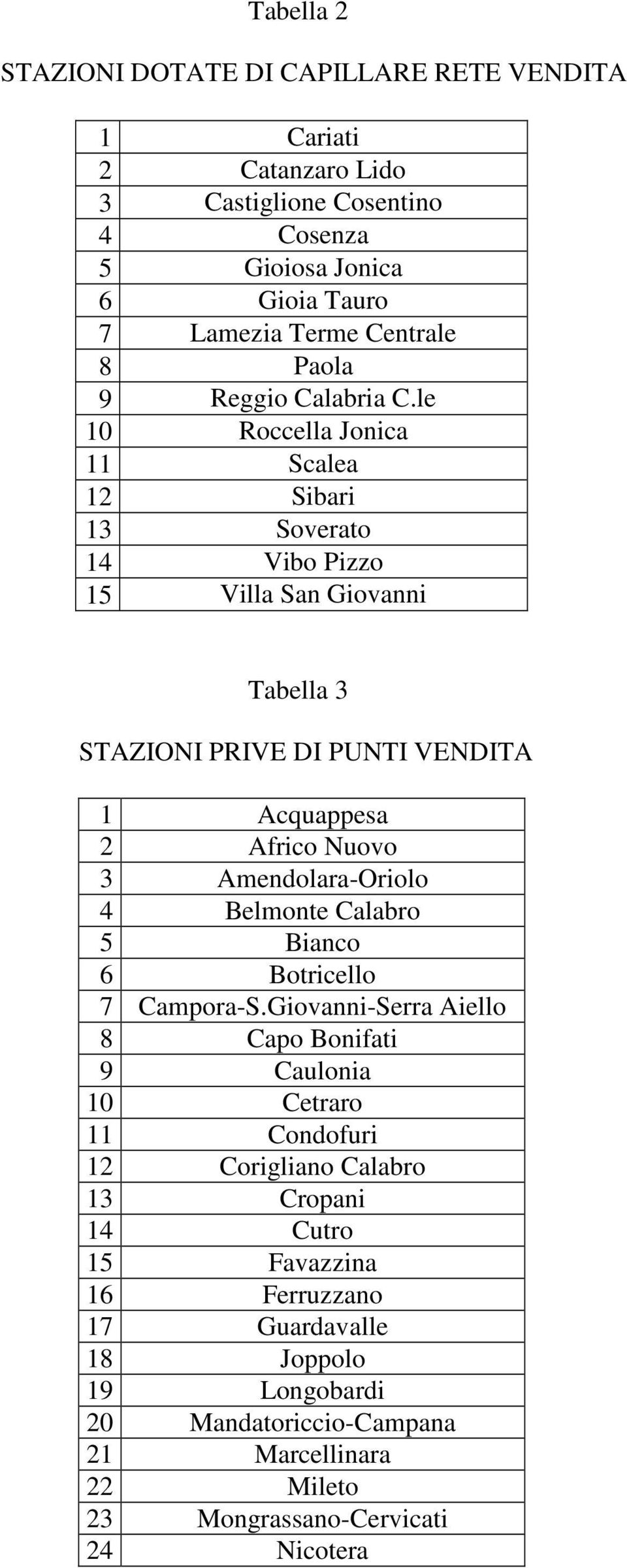 le 10 Roccella Jonica 11 Scalea 12 Sibari 13 Soverato 14 Vibo Pizzo 15 Villa San Giovanni Tabella 3 STAZIONI PRIVE DI PUNTI VENDITA 1 Acquappesa 2 Africo Nuovo 3