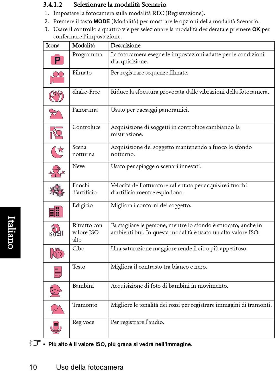 Icona Modalità Descrizione Programma La fotocamera esegue le impostazioni adatte per le condizioni d acquisizione. Filmato Per registrare sequenze filmate.