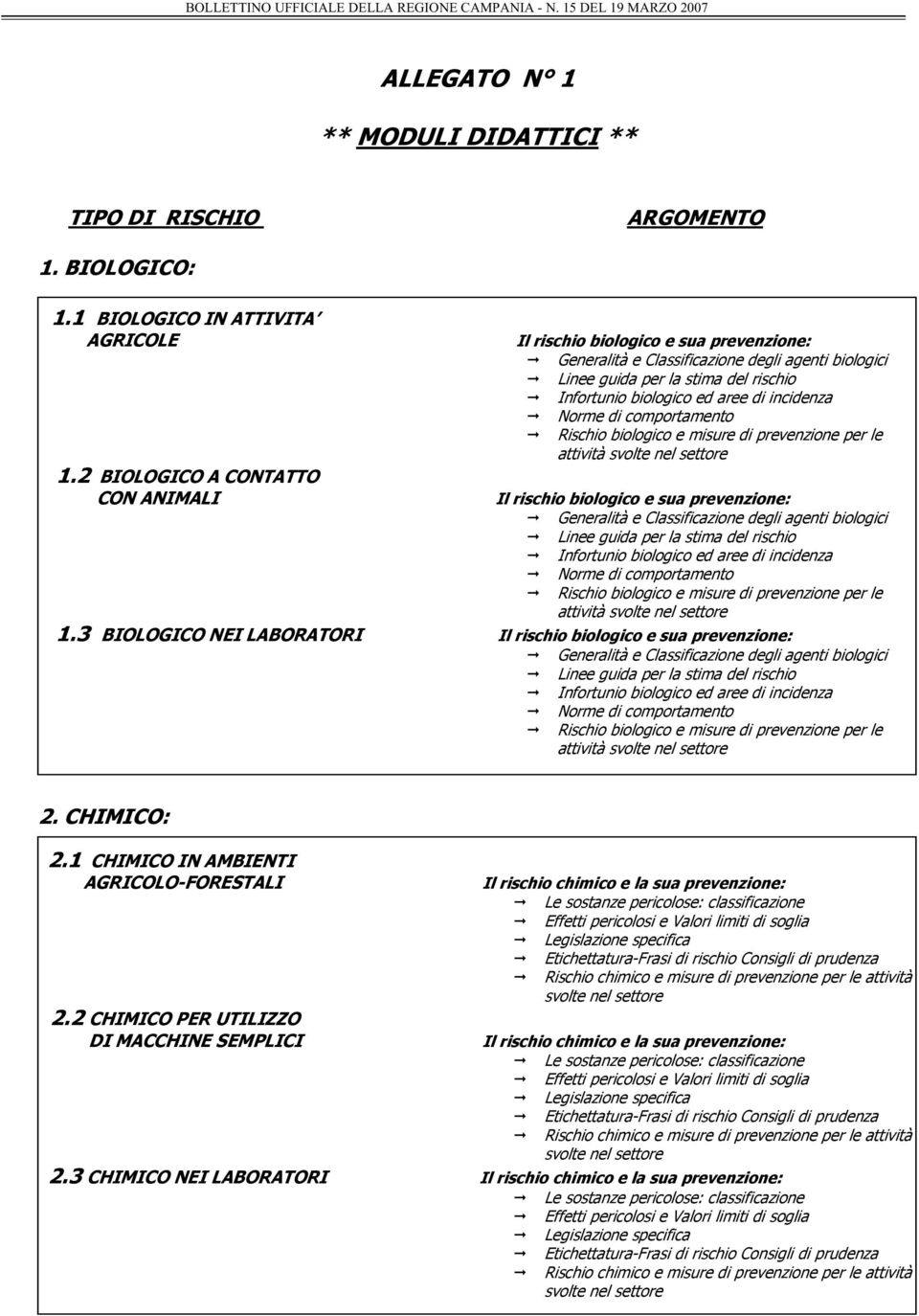 2 BIOLOGICO A CONTATTO CON ANIMALI Il rischio biologico e sua prevenzione: 1.