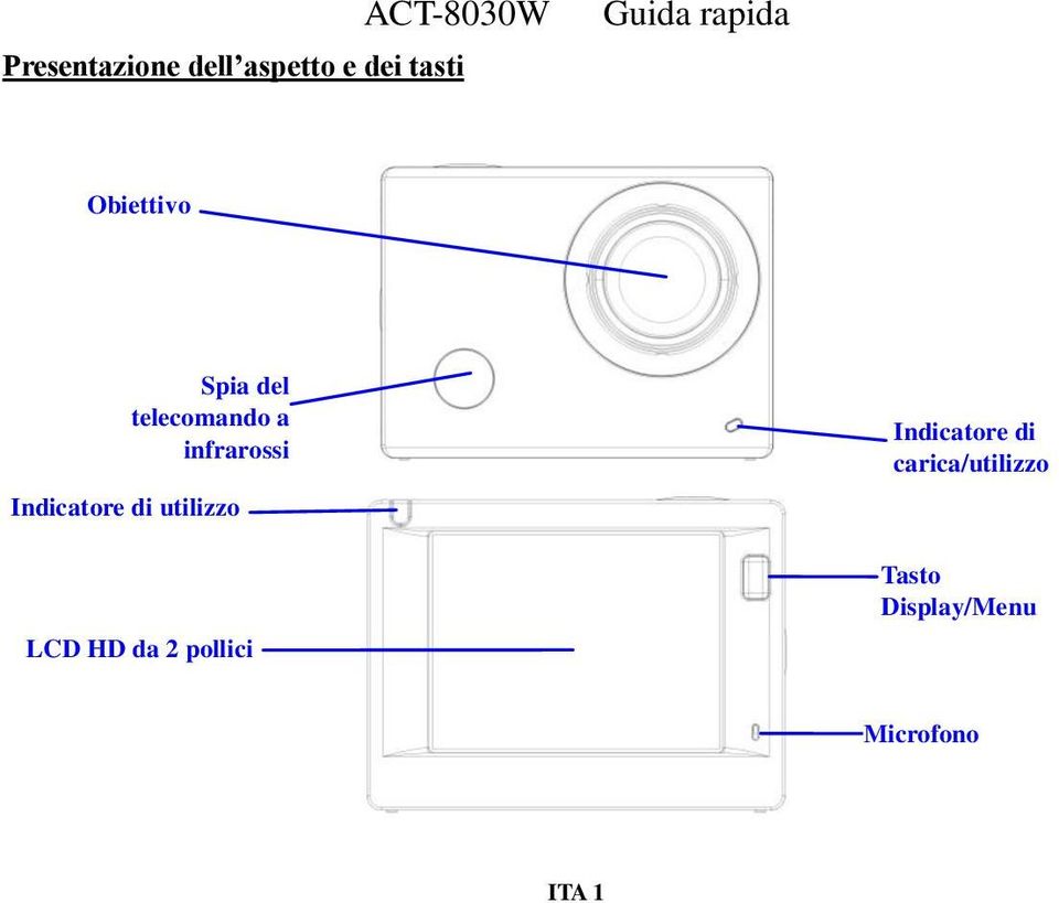 Indicatore di utilizzo LCD HD da 2 pollici