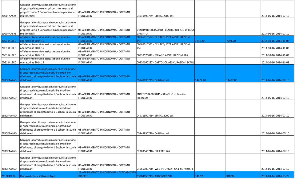 20 2014-10-16 2014-11-03 00565010592 - BENACQUISTA ASSICURAZIONI snc 2014-10-16 2014-11-03 00818570012 - MILANO ASSICURAZIONI SPA 2014-10-16 2014-11-03 00320160237 - CATTOLICA ASSICURAZIONI SCARL