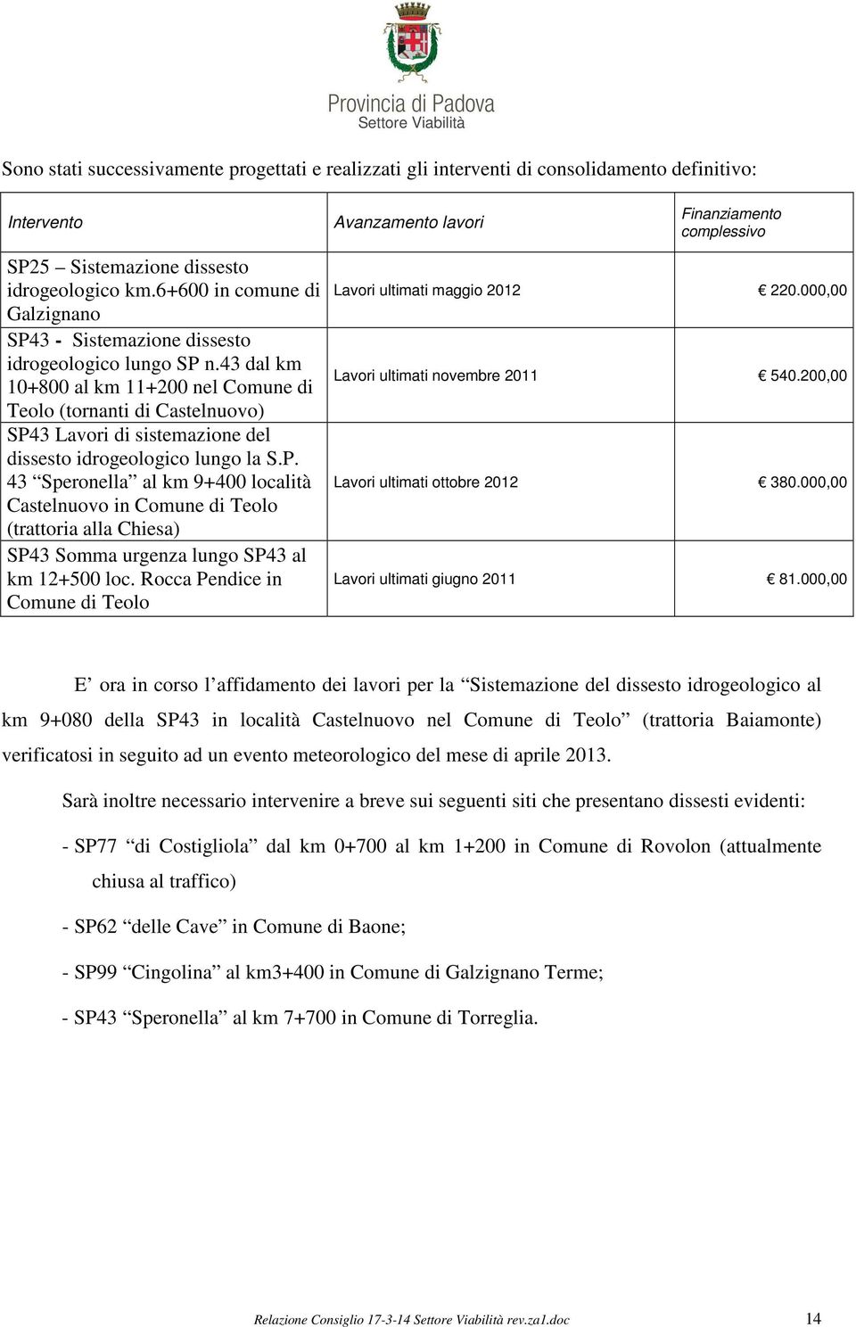 43 dal km 10+800 al km 11+200 nel Comune di Teolo (tornanti di Castelnuovo) SP4