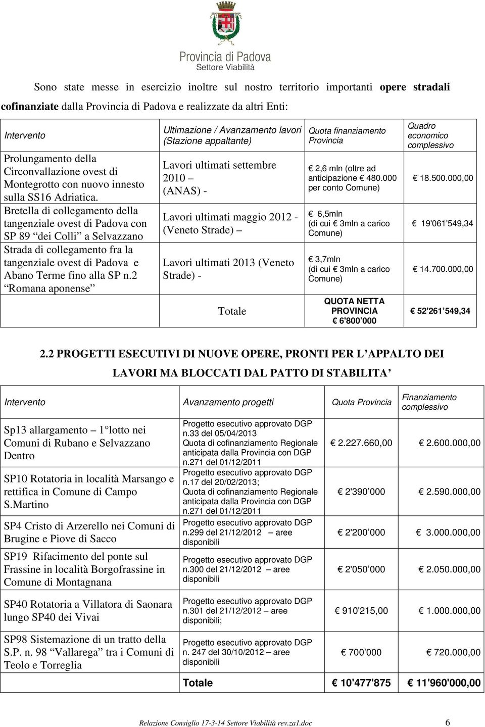 Bretella di collegamento della tangenziale ovest di Padova con SP 89 dei Colli a Selvazzano Strada di collegamento fra la tangenziale ovest di Padova e Abano Terme fino alla SP n.