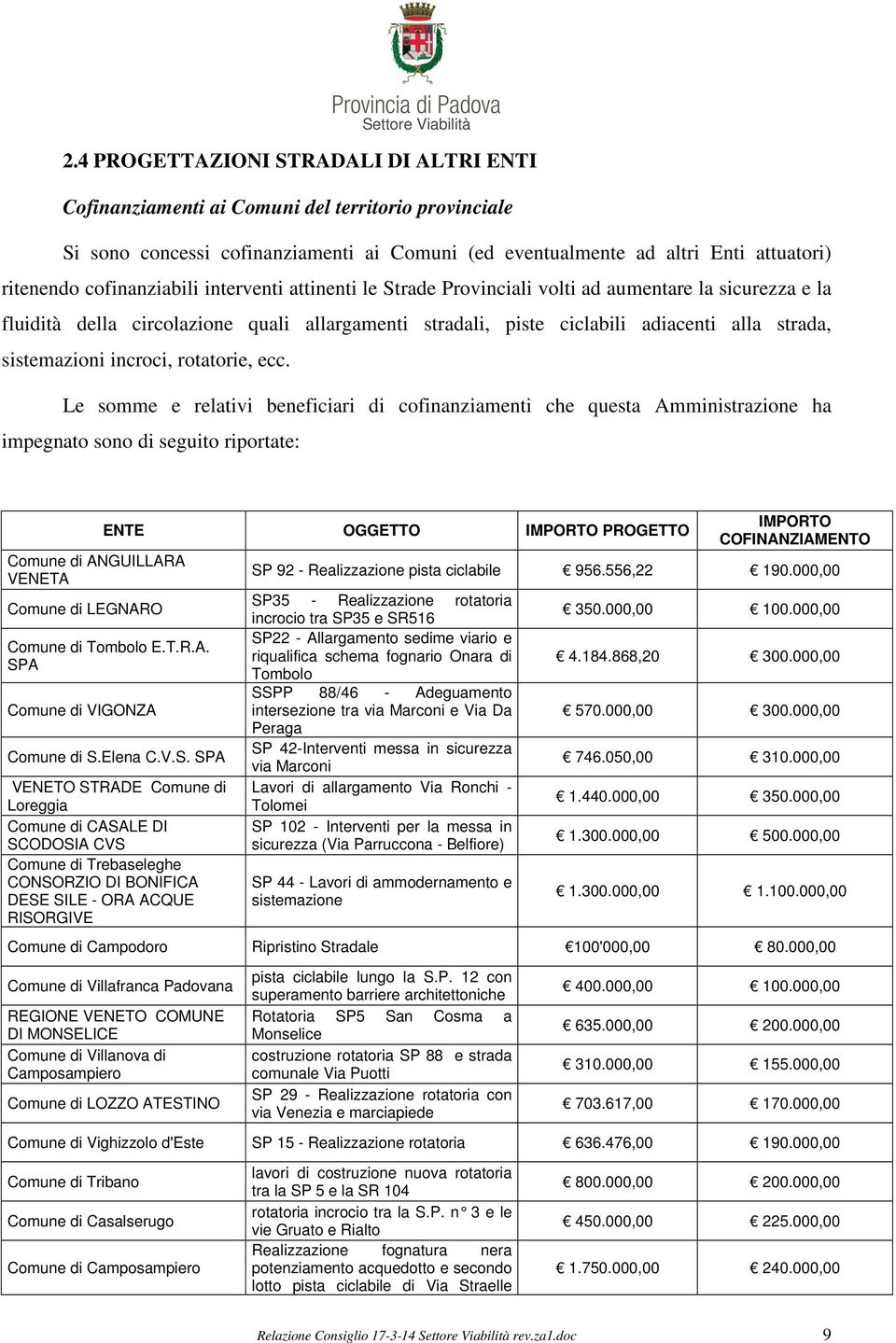 sistemazioni incroci, rotatorie, ecc.