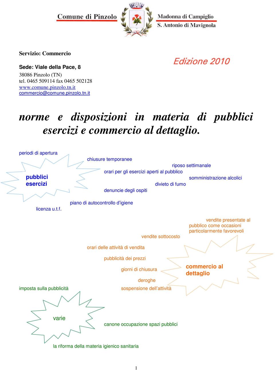 chiusure temporanee riposo settimanale orari per gli esercizi aperti al pubblico somministrazione alcolici divieto di fumo denuncie degli ospiti piano di autocontrollo d igiene vendite sottocosto