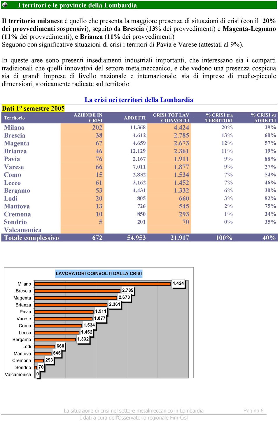 In queste aree sono presenti insediamenti industriali importanti, che interessano sia i comparti tradizionali che quelli innovativi del settore metalmeccanico, e che vedono una presenza cospicua sia