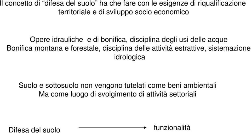 montana e forestale, disciplina delle attività estrattive, sistemazione idrologica Suolo e sottosuolo non