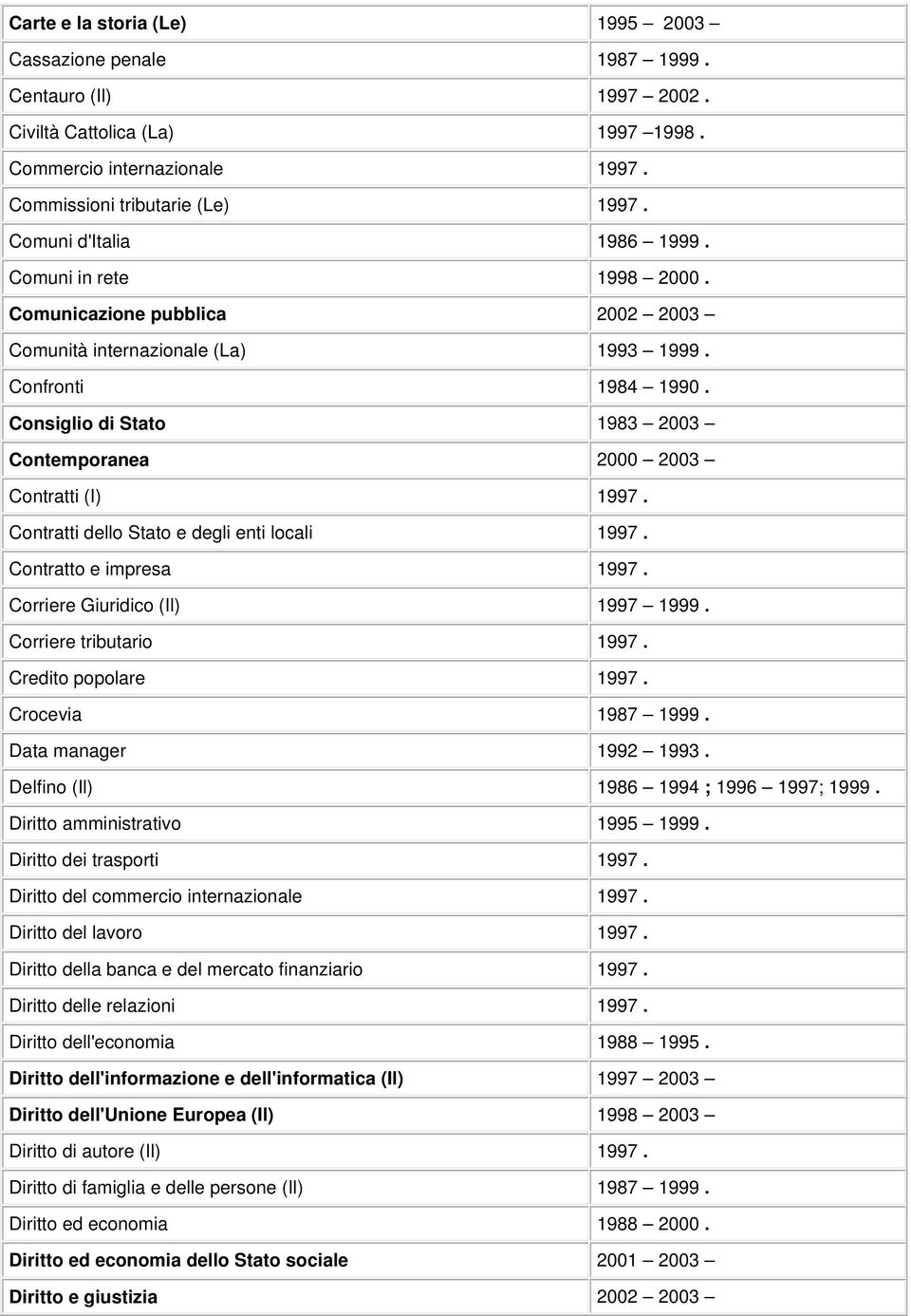 Consiglio di Stato 1983 2003 Contemporanea 2000 2003 Contratti (I) 1997. Contratti dello Stato e degli enti locali 1997. Contratto e impresa 1997. Corriere Giuridico (Il) 1997 1999.