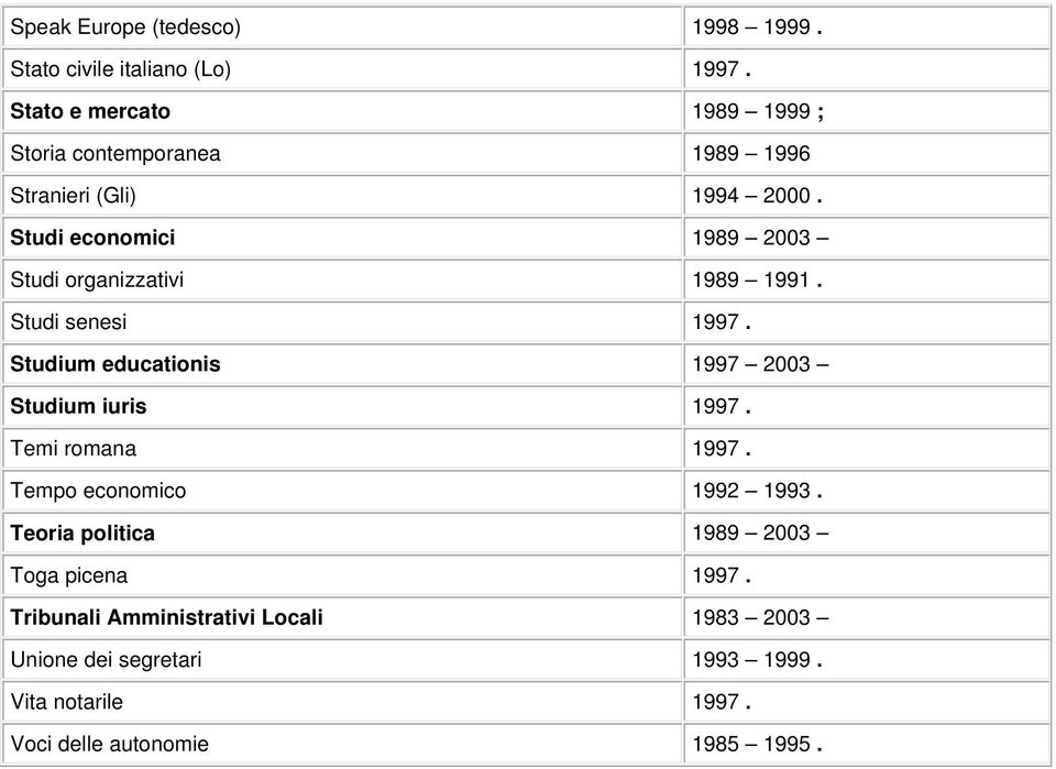 Studi economici 1989 2003 Studi organizzativi 1989 1991. Studi senesi 1997.