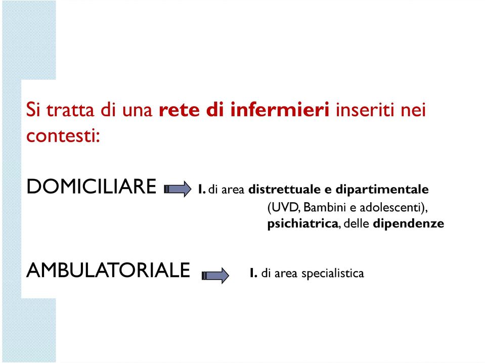 di area distrettuale e dipartimentale (UVD, Bambini