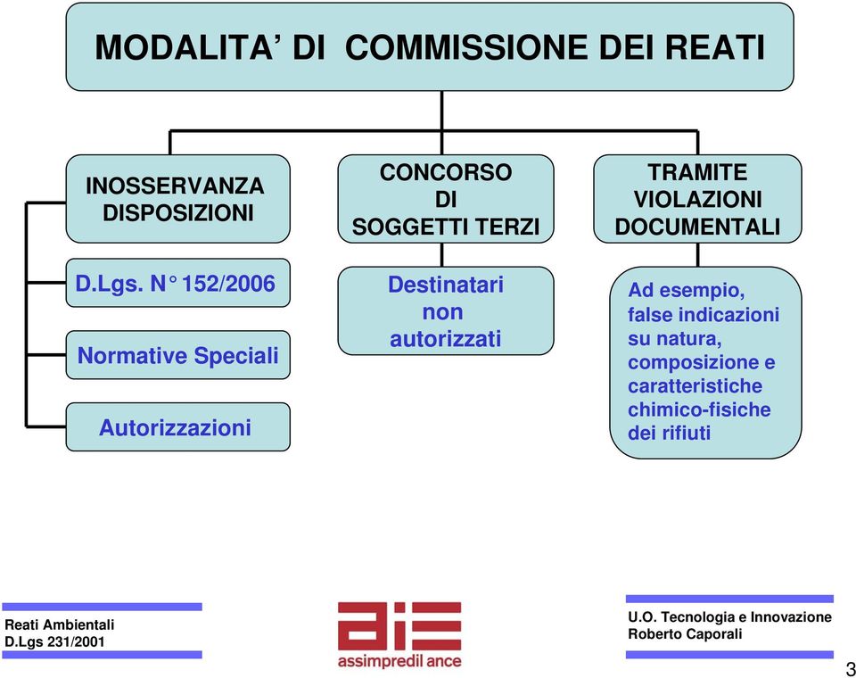 Destinatari non autorizzati TRAMITE VIOLAZIONI DOCUMENTALI Ad esempio,