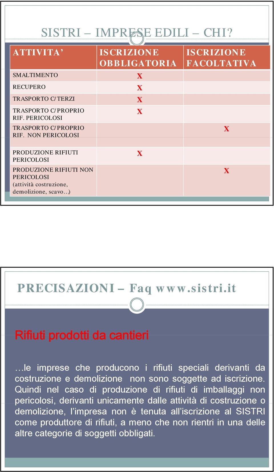 PRECISAZIONI Faq www.sistri.it Rifiuti prodotti da cantieri le imprese che producono i rifiuti speciali derivanti da costruzione e demolizione non sono soggette ad iscrizione.