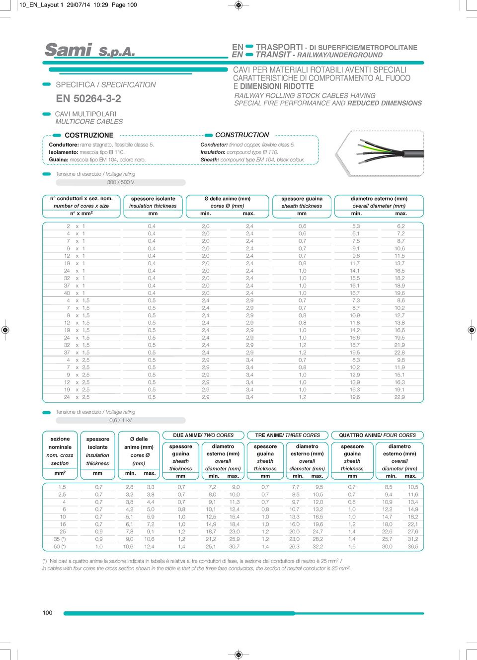 Sheath: compound type EM 0, black colour. 00 / 500 V n conduttori sez. nom. number of cores size n isolante insulation Ø delle anime () cores Ø () ma. esterno () diameter () ma.