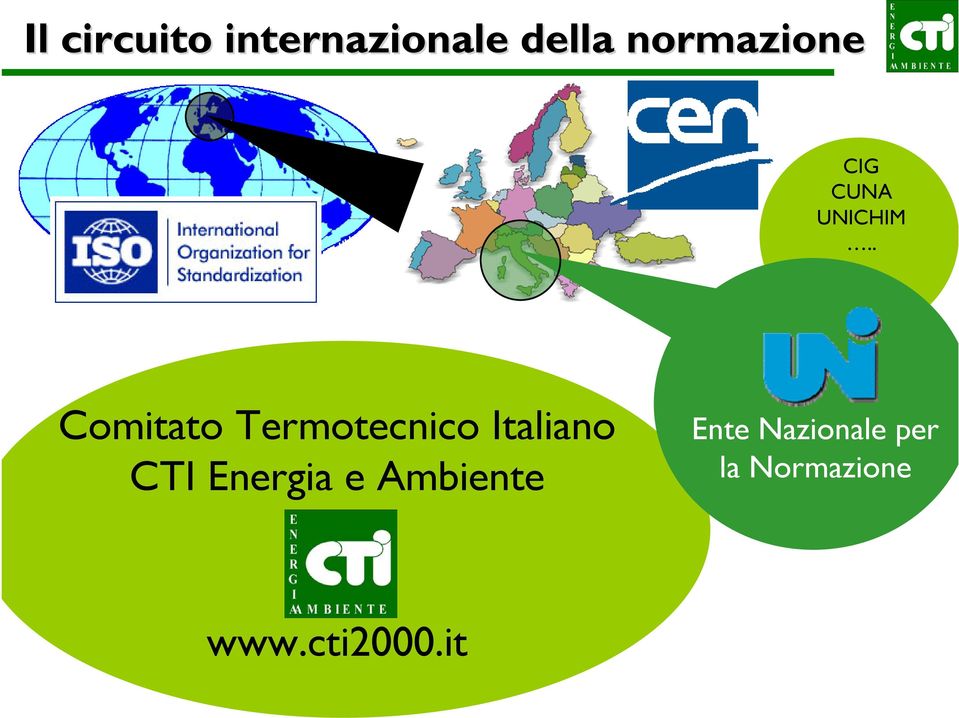 . Comitato Termotecnico Italiano CTI