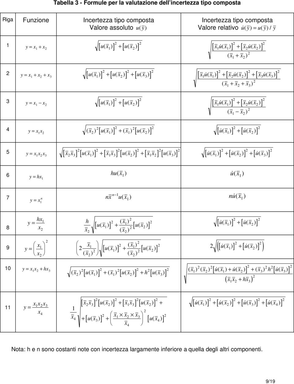 [ 3] [ u( ) ] + [ 3] [ u( + [ ] [ u( 3) ] [ u&( ) ] + [ u&( + [ u&( 3) ] 6 hu( ) y = h u&( ) 7 y n = n n u( ) nu&( ) 8 y h = 9 y = 0 y = + h h ( ) [ u( ) ] + [ u( ] ) [ u&( ) ] + [ u&( ( ) ( ) [ u( +