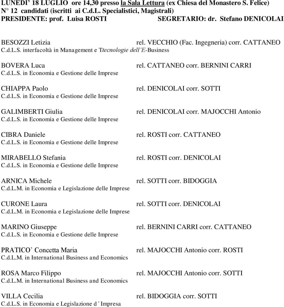 Daniele MIRABELLO Stefania ARNICA Michele CURONE Laura MARINO Giuseppe PRATICO Concetta Maria ROSA Marco Filippo VILLA Cecilia C.d.L.S. in Economia e Legislazione d Impresa rel. CATTANEO corr.